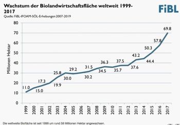 Demeter.ch